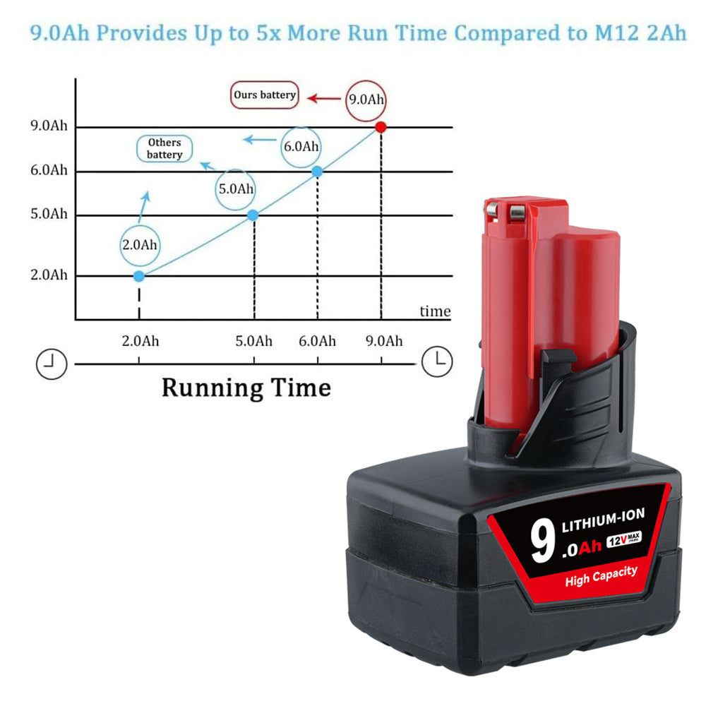 4 Pack 12V 9.0Ah For Milwaukee M12 Li-ion Replacement Battery