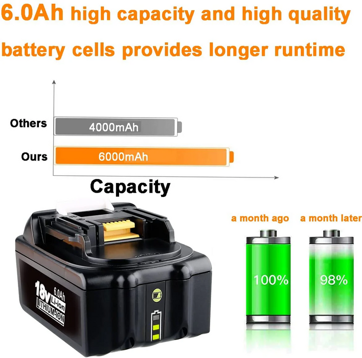 4 Pack For 18V 6Ah Makita BL1860B battery replacement & 4-port 18V Li-ion charger DC18SF For 14.4V-18V battery