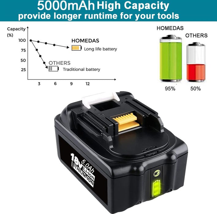 6 Pack For Makita 18V Battery Replacement | BL1850B 5.0Ah Li-ion Battery With LED Indicator I BL1840 BL1850 BL1830 | clearance