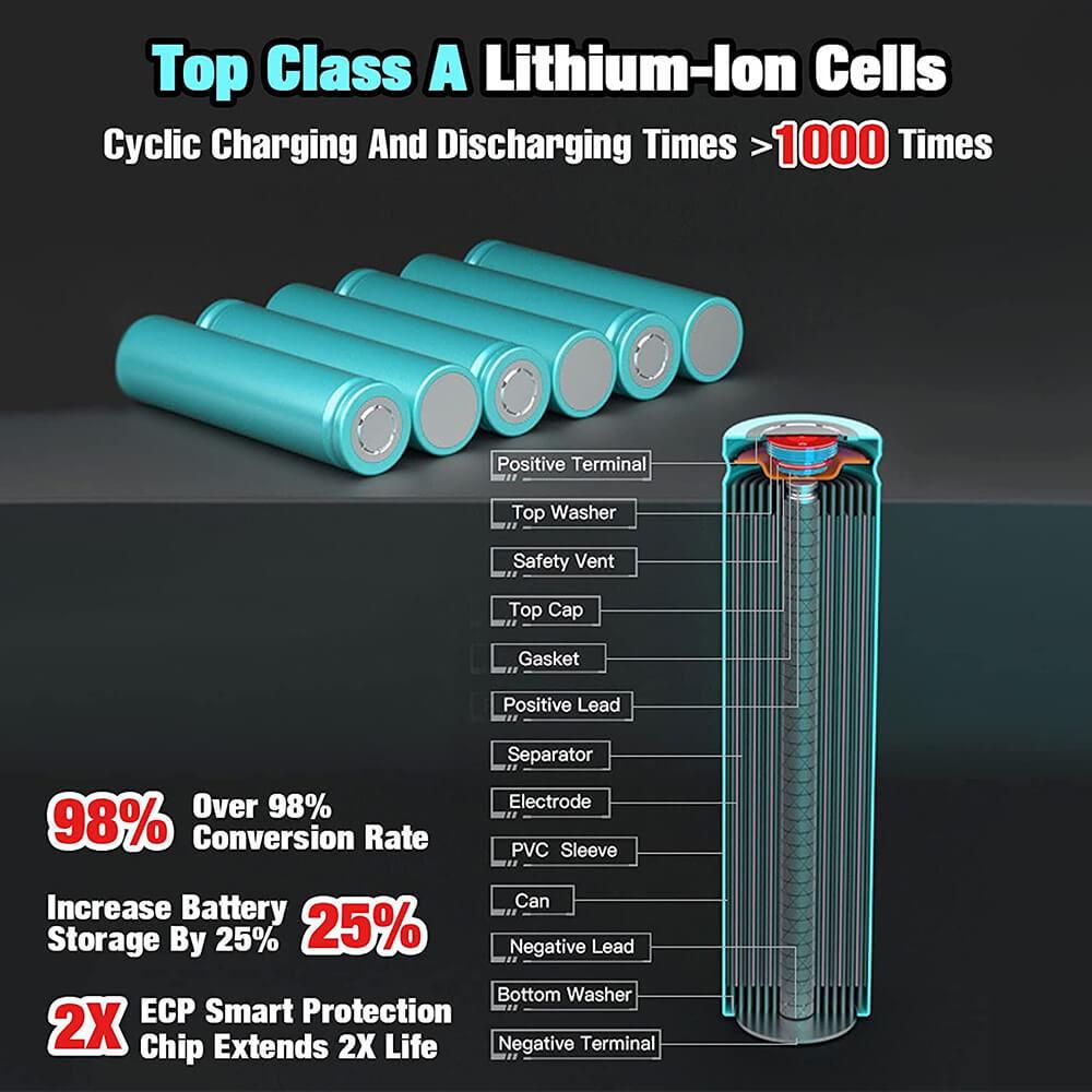 For Craftsman V20 20V 3.0Ah Battery Replacement | CMCB203 CMCB201 Li-ion Battery 2 Pack | clearance