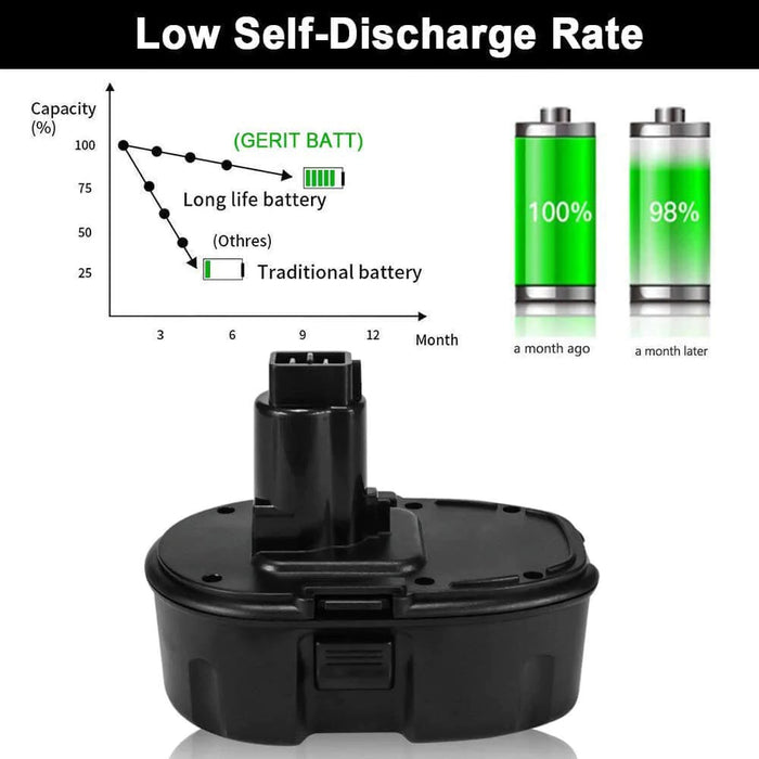 For Dewalt 18V Battery Replacement | DC9099 DW9096 Ni-MH 4.8Ah Battery 3 Pack