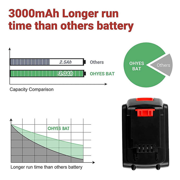 For Black and Decker 20V Battery Replacement | LBXR20 3.0Ah Li-ion Battery